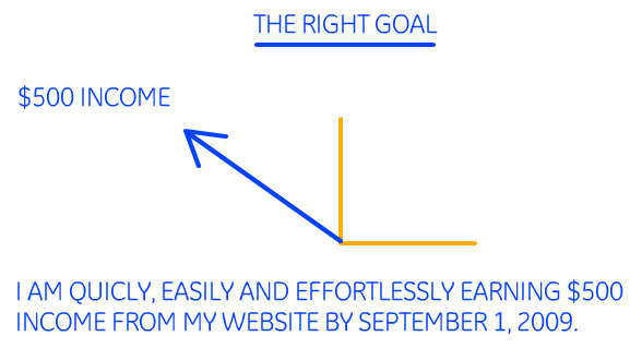 Setting and Achieving Goals - Image 2