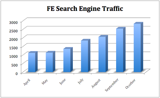 FE Search Engine Traffic